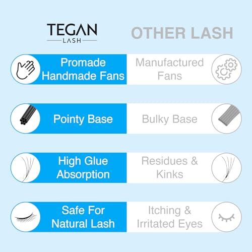 TEGAN LASH 500 Promade Fans Volume Eyelash Extensions, Handmade Loose False Eyelashes, From 3D - 16D, 0.03/0.05/0.07 Thickness, C/CC/D Curl, 9-15mm Length, Pestanas Pelo A Pelo (16D-0.03-D-12)