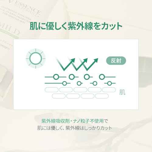 d'alba [ORIGINAL] MILD MINERAL SUNSCREEN SPF50+PA+++ Vegan, Chemical-Free for super sensitive and post-procedure skin, Non-Greasy, UVA/UVB protection (Pink, 50, Sun Protection Factor (SPF)) (Mild)