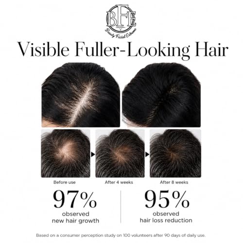 Hair Growth Serum for Thinning Hair - Peptide & Botanical Treatment