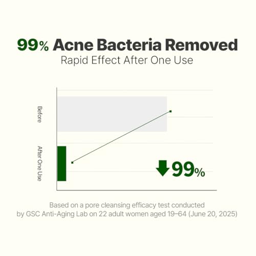 NACIFIC Cica PDRN Gel Cleanser 6.76 fl oz 200ml, Centella Asiatica, Low pH Deep Pore Cleanser for Sensitive Skin, Soothing, Purifying Korean Face Wash