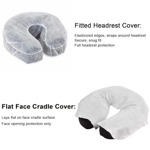 ZMDREAM Disposable Face Cradle Headrest Covers White 75-Pack - Fits Standard Massage & Spa Cushions