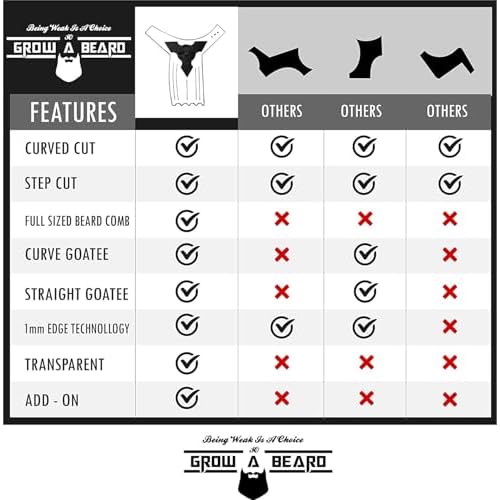 Beard Shaper & Barber Pencil, Beard Lineup Tool, Great Beard Guide Shaping Tool for Men, Beard Lineup Guide Template Thats Perfect for Styling and Edging, With Beard Comb