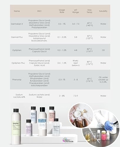Germall Plus Liquid Preservative for Cosmetics & Lotion Making 4 Fl Oz