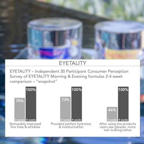 Serious Skincare - Eyetality PM Eye Night Cream with Resveratrol - Keratin & Lash Boosting Peptides for Thicker, Longer Lashes - Antioxidant-Rich to Treat Under Eye Signs of Aging 0.5 FL.Oz.