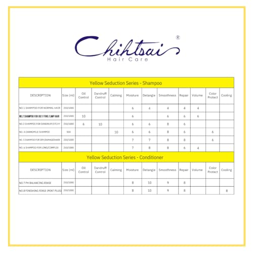 Chihtsai No.2 Shampoo for Oily & Fine Hair - 8.3oz