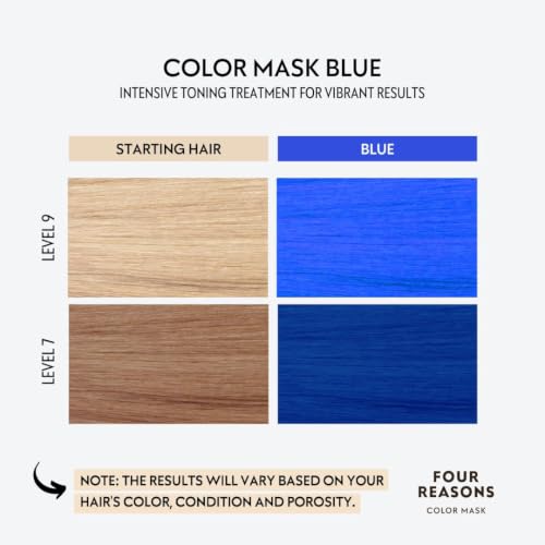 FOUR REASONS Intense Blue Color Mask - Semi-Permanent Hair Conditioner