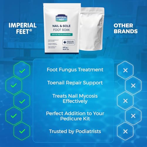 Imperial Feet Epsom & Tea Tree Oil Foot Soak - Callus & Odor Care, 16oz