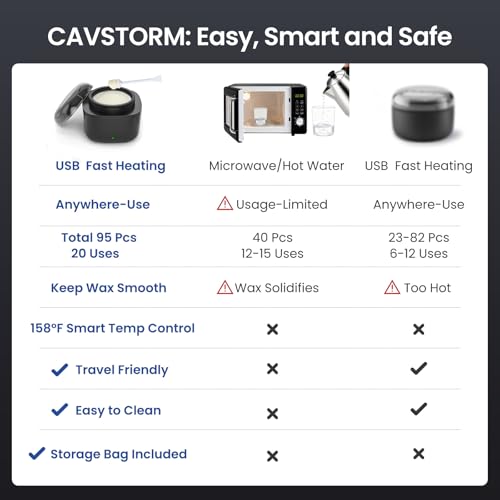 Nose Wax Kit Men, Nose Hair Waxing Kit with 158¡ÆF Smart Temp Control, 40 Sticks, 100g Wax, Painless Nose Hair Removal with USB-C Fast Heating, Upgraded Capacity, Multi-Accessories