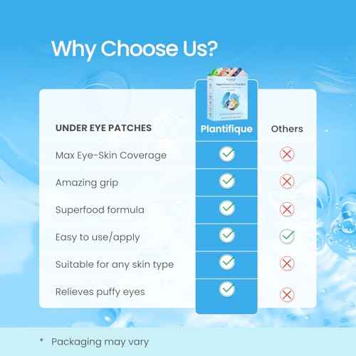 PLANTIFIQUE Superfood Under Eye Patches ? 12 Pairs with Hyaluronic Acid for Dark Circles & Puffy Eyes ? Anti-Aging Skincare Gel Mask, Gift for Women & Men