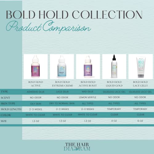 The Hair Diagram - Bold Hold Extreme Creme Reloaded - Strong Hold Glue for Lace Front Wigs and Hair Systems - Invisible Bonding - Non Toxic - No Odor or Latex - Humidity & Water Resistant- 1.3oz