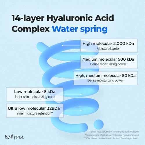 ISNTREE Ultra-Low Molecular Hyaluronic Acid Serum 1.69 fl.oz | Vegan Korean Skincare | 14-Complex Hyaluronic Acid | Deep Hydration | Lightweight & Fast-Absorbing