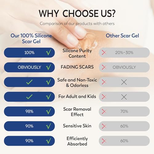 100% Silicone Scar Gel 2 Pack: 2 x 1.06oz Tubes for Surgical Scars, C-Section, Acne, Keloids, Burns, Stretch Marks ? Advanced Scar Treatment for Old & New Scars
