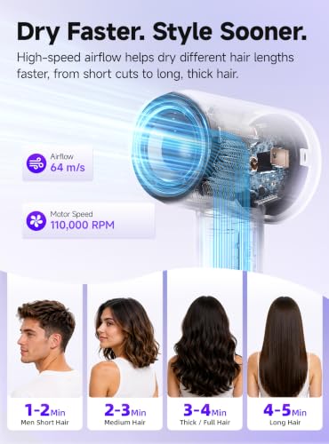 Love Best Gray High-Speed Ionic Hair Dryer - Fast Drying, Lightweight & Quiet