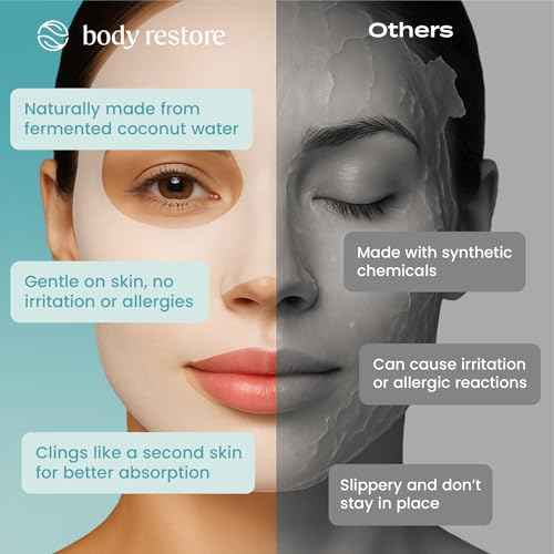 Body Restore Natural Collagen Face Mask 5 Pack ? Korean Skin Care Mask with Fermented Coconut Water, Christmas Stocking Stuffers, White Elephant, Birthday Gifts for Women & Men, Dry Skin - Hydrate