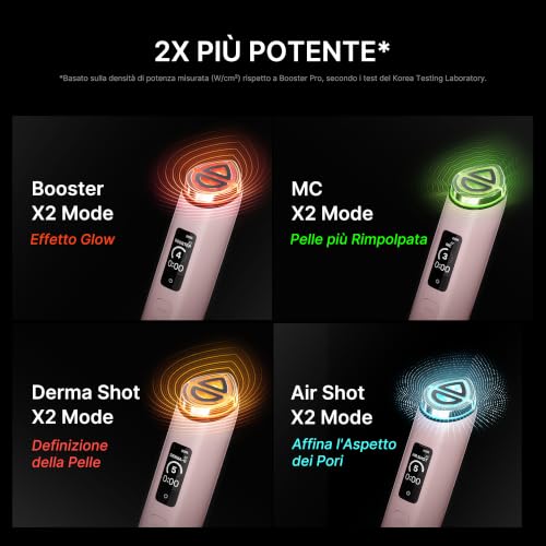 Medicube Booster Pro X2 White & Hyaluronic Jelly Cream Set – 7 Modes Skin Care Device
