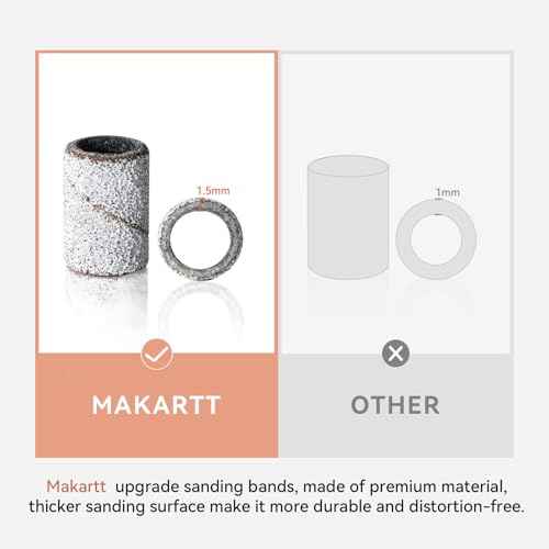 Makartt Sanding Bands for Nail Drill - 100 Pcs Nail File Sanding Bands for Drill Bits #120 Medium Grits for Acrylic Nails Gel Removing and Shaping, Upgrade Thicker Durable Sanding Drill Bit, White