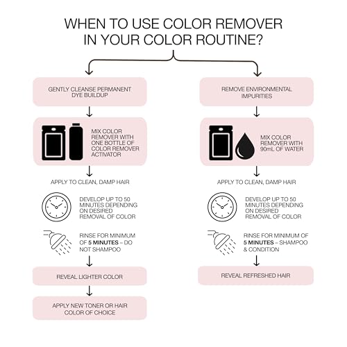 WELLA COLORCHARM Color Remover & Pre-Color Treatment System