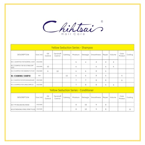 Chihtsai No.4 Chamomile Shampoo 500ml | Color Protection & Shine
