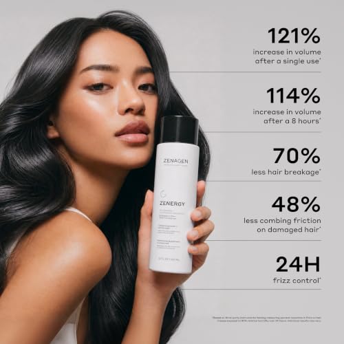 ZENAGEN Zenergy Thickening Volumizing Shampoo 12oz