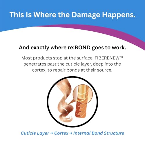 RE:BOND Leave-in Bond Building Hair Mask for Damaged & Color-Treated Hair, 3oz + 0.34oz Set