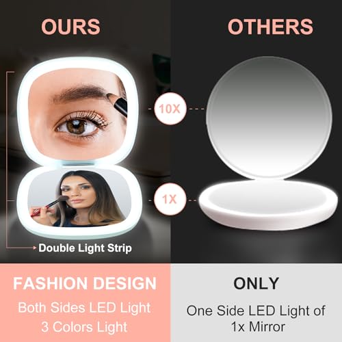 Mocado Compact Mirror 4 Inch 1x/10x Magnifying with LED Light