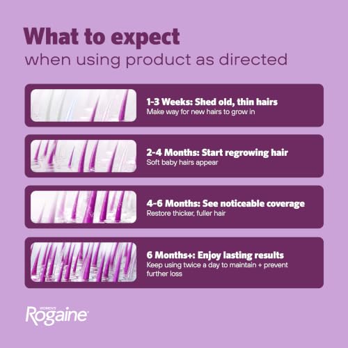 Women's Rogaine 5% Minoxidil Foam Hair Regrowth, 4-Month Supply