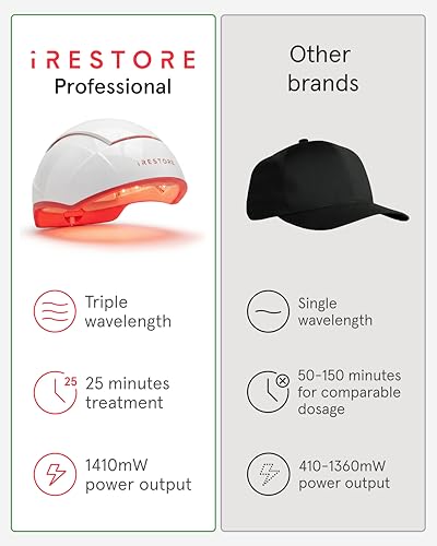 iRestore Pro Laser Hair Growth System - 282 Lasers