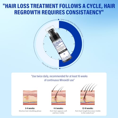 5% Minoxidil for Men & Women Hair Loss Treatment 2-Pack