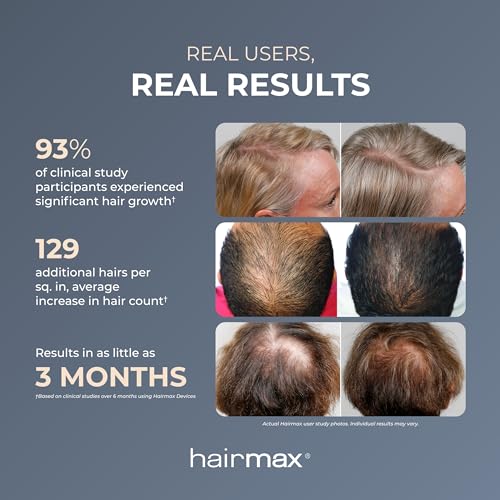 Hairmax PowerFlex 272 Hair Regrowth Laser Cap | FDA Cleared