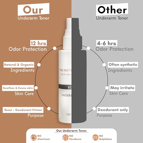 Underarm Toner, Natural Deodorant Primer, 12-Hour Odor Control, Skin Evening & Soothing Formula, Sensitive Skin Friendly