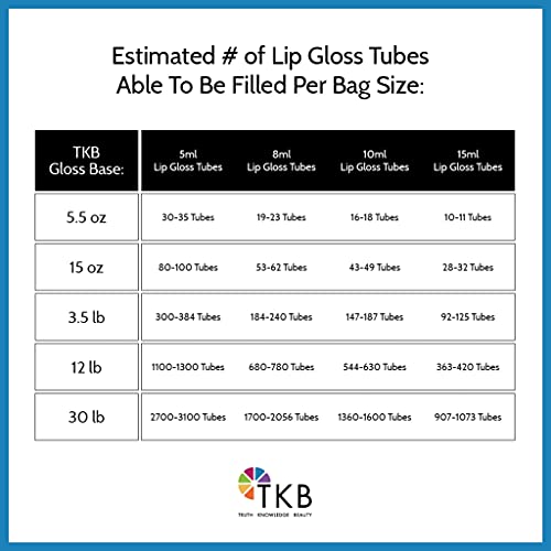 TKB Mineral Lip Gloss (M-Base) | Clear Versagel Base for DIY Lip Gloss, Made in USA (11 oz (2 of 5.5 oz bag))