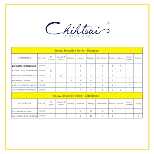 Chihtsai No.1 Shampoo for Normal Hair - 8.3oz