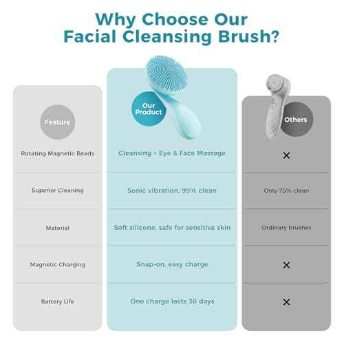 2 in 1 Facial Cleansing Brush, Rotating Magnetic Beads & Massage Cleaning Electric Face Scrubber, Waterproof and Rechargeable Exfoliating Face Scrubber Brush