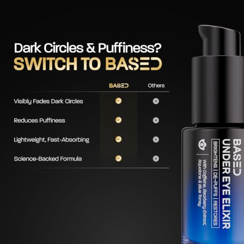 BASED Under Eye Elixir - Hydrating & Refreshing Formula