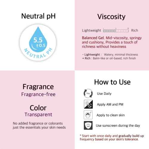 Azelaic Acid 10% Face Serum with Niacinamide 1% and Cica 1% ? Smooth, Calm & Hydrate Skin ? Lightweight Formula with Centella & Green Tea, 1 Fl Oz (30ml)