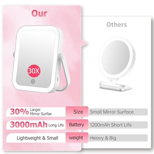 FUNTOUCH 30X Magnifying Travel Mirror with 3000mAh Light