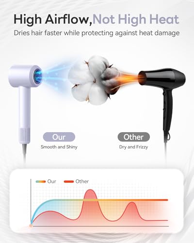 Ionic Diffuser Hair Dryer 160000RPM Fast Drying