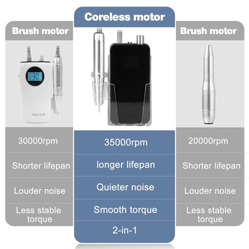 AZ GOGO 35000RPM Rechargeable Nail Drill Machine for Acrylic Gel
