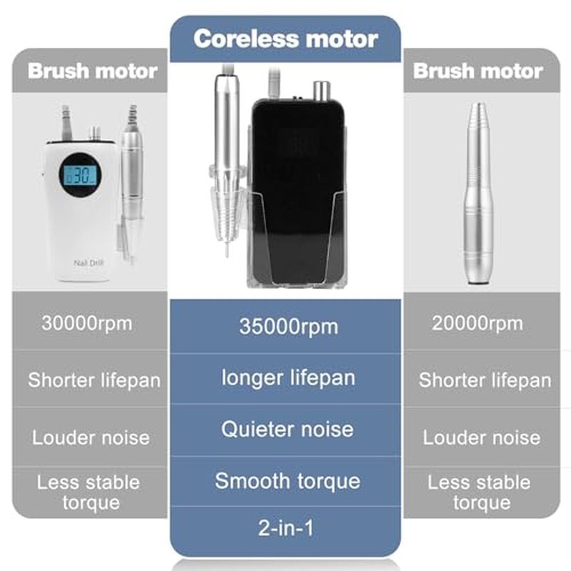 AZ GOGO 35000RPM Rechargeable Nail Drill Machine for Acrylic Gel