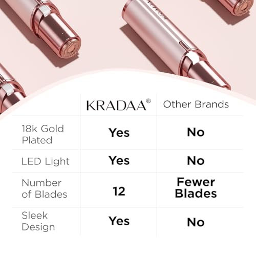 Painless Facial Hair Removal Device with LED Light for Women