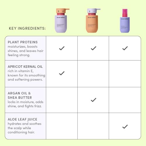 Evereden Kids Skin Care Mini Travel Gift Set with Bag, 6-Piece
