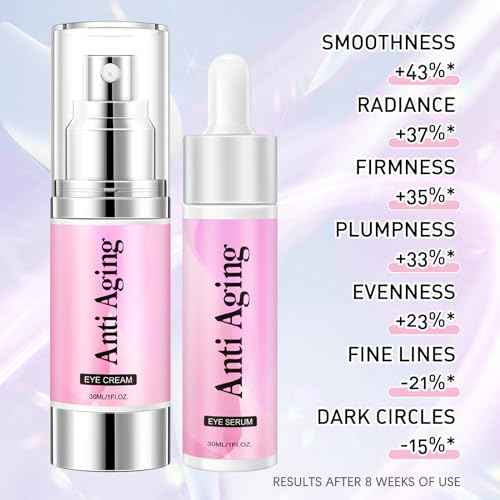 Caffeine Eye Serum Cream Kit for Dark Circles Under Eye Treatment Retinol Cream Anti Aging For Puffiness Bags And Wrinkles 2 Fl Oz