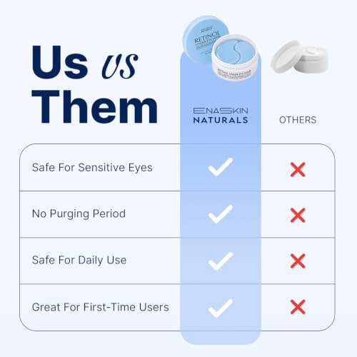 Enaskin Naturals Blue Under Eye Patches for Dark Circles & Puffiness - 60 Patches