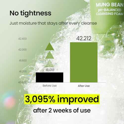 beplain Mung Bean pH-Balanced Cleansing Foam (2.7fl.oz/80ml) | Fragrance-Free | Non-Comedogenic Tested | Deep Pore Facial Cleanser | Suitable for Sensitive Skin | Face Mask Cleanser | Korean Skincare