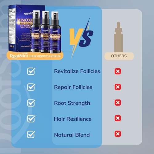 RootStim Extra Strength 5% Minoxidil Hair Growth Treatment 3-Pack