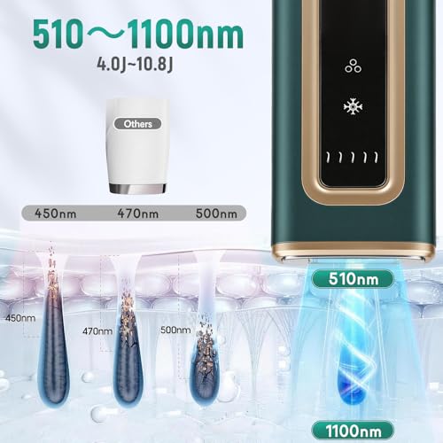 IPL Laser Hair Removal Device with Ice Cooling - FDA Cleared 5 Levels for Face & Body