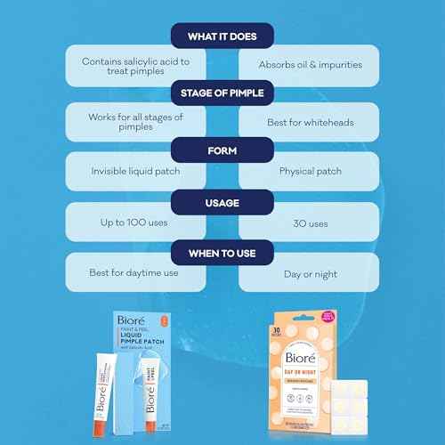 Bior? Paint & Peel Liquid Pimple Patch, Invisible Pimple Patch with Salicylic Acid, Up to 100 Uses, .5 Oz
