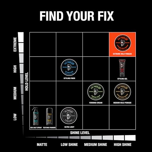 Fix Your Lid Extreme Hold Hair Pomade - High Shine 3.75 oz