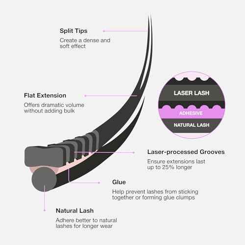 Curacoro Laser Flat Lash Extensions ? Lightweight & Long-Lasting Flat Lashes with Laser-Enhanced Adhesion | True Black C, CC, D Curl 7?15mm Eyelash Extensions for Professionals