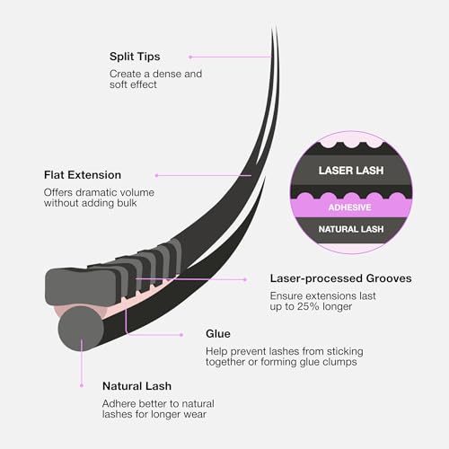 Curacoro Flat Lash Extensions 13mm D Curl 0.15 - Professional Laser-Enhanced